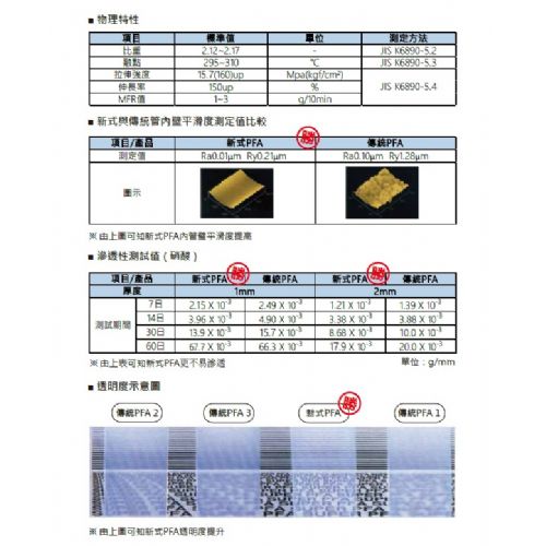 各式軟管及配件